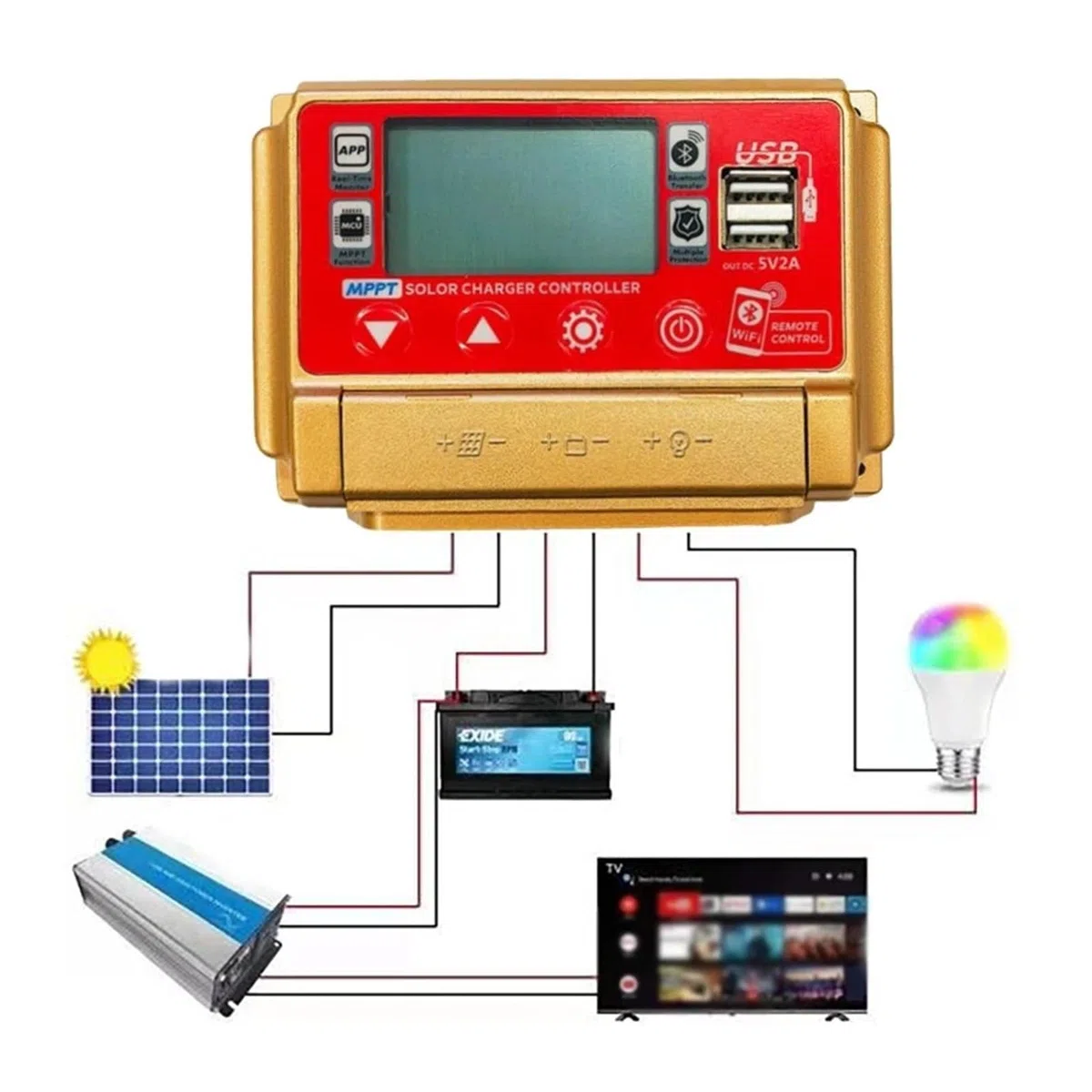 Controlador de Carga Solar, Controlador De Carga Solar MPPT 12V/24V Con Pantalla Digital
